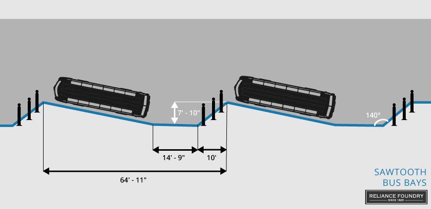 一个图显示了锯齿式托架所需的测量值，包括海湾长度和角度。