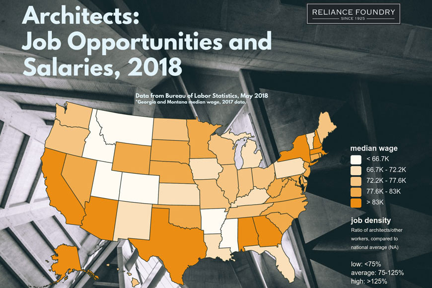 交互式信息图表显示各州建筑师的工资和工作机会。
