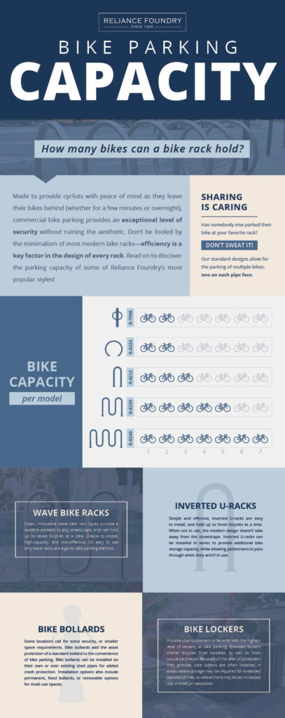 自行车停车容量信息图