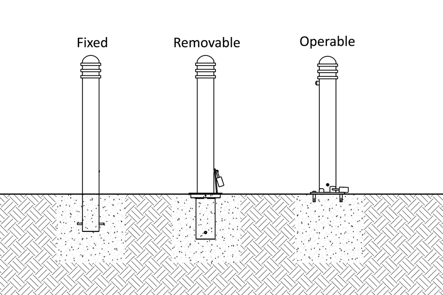 不同的系螺栓安装类型的图表，包括固定可移动和可操作的图