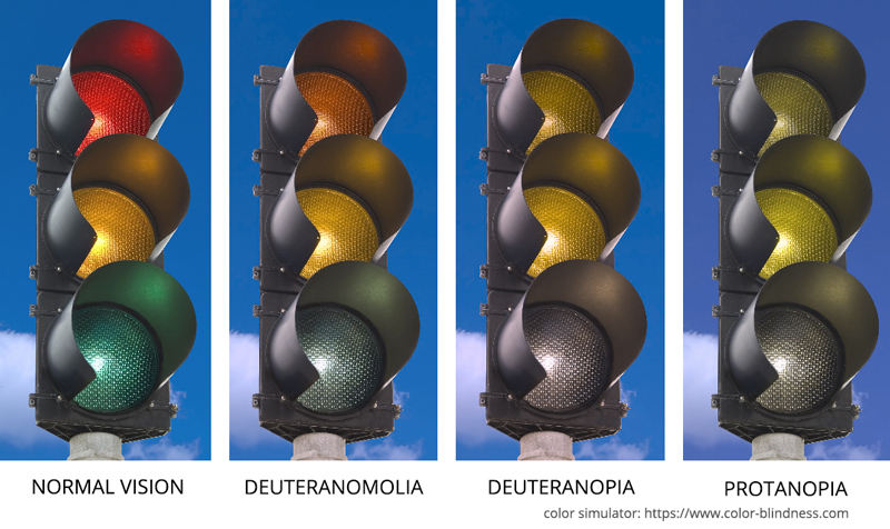 四个交通灯显示与过滤器氘异常，氘弱视，和原弱视。