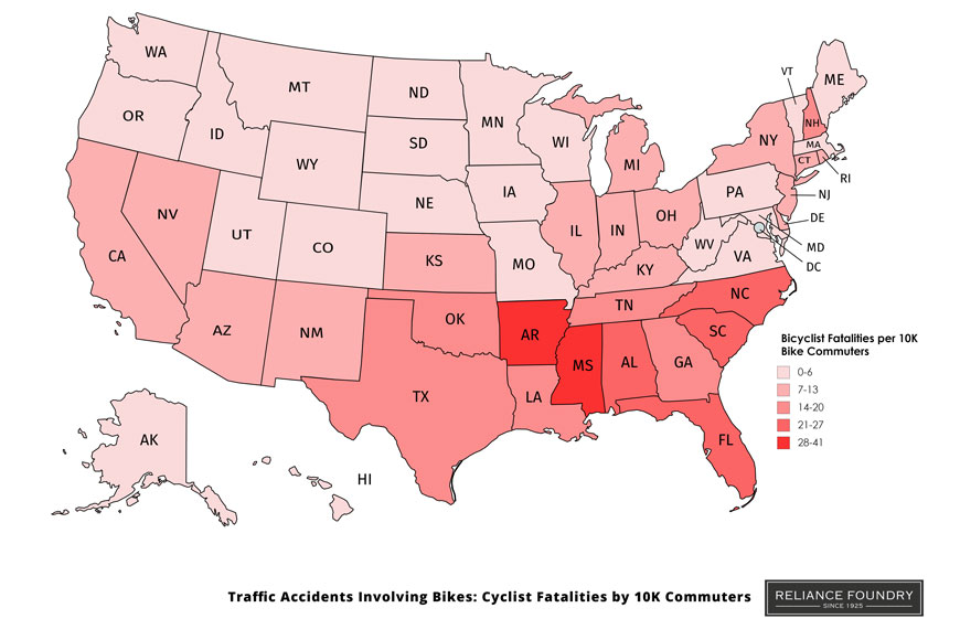 美国的地图与各州遮住每10万辆自行车通勤者的自行车死亡人士。数据：0-6致命：阿拉斯加，科罗拉多州，夏威夷，爱达荷，爱荷华州，缅因州，马里兰州，马萨诸塞州，明尼苏达州，密苏里州，蒙大拿，内布拉斯加州，北达科拿，俄勒冈州，宾夕法尼亚州，南达科他州，犹他州，佛蒙特州，弗吉尼亚，华盛顿，西方弗吉尼亚州，威斯康星州，怀俄明州。7-13：亚利桑那州，加利福尼亚州，康涅狄格州，特拉华州，堪萨斯州，肯塔基州，印第安纳州，伊利诺伊州，密歇根州，内华达州，新泽西，新墨西哥州，俄亥俄州，罗德岛。14-20：格鲁吉亚，路易斯安那州，新罕布什尔州，俄克拉荷马州，田纳西州，德克萨斯州。21-27：阿拉巴马州，佛罗里达州，北卡罗来纳州，南卡罗来纳州。28-41：阿肯色州，密西西比州