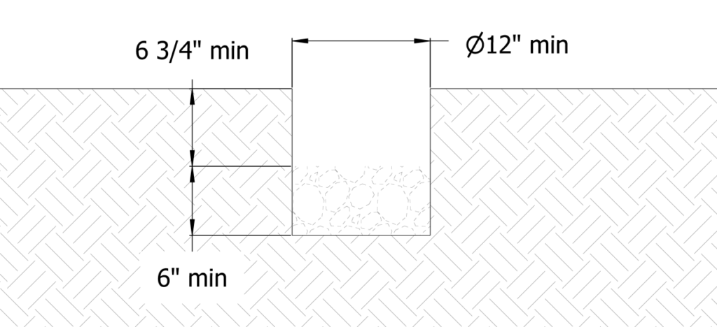 图表显示挖掘深度为6-3/4英寸，另外6英寸用于容纳排水岩石，最小直径为12英寸