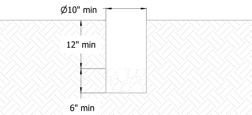 图显示了12英寸的挖掘深度和持续6英寸的用于持有排水岩
