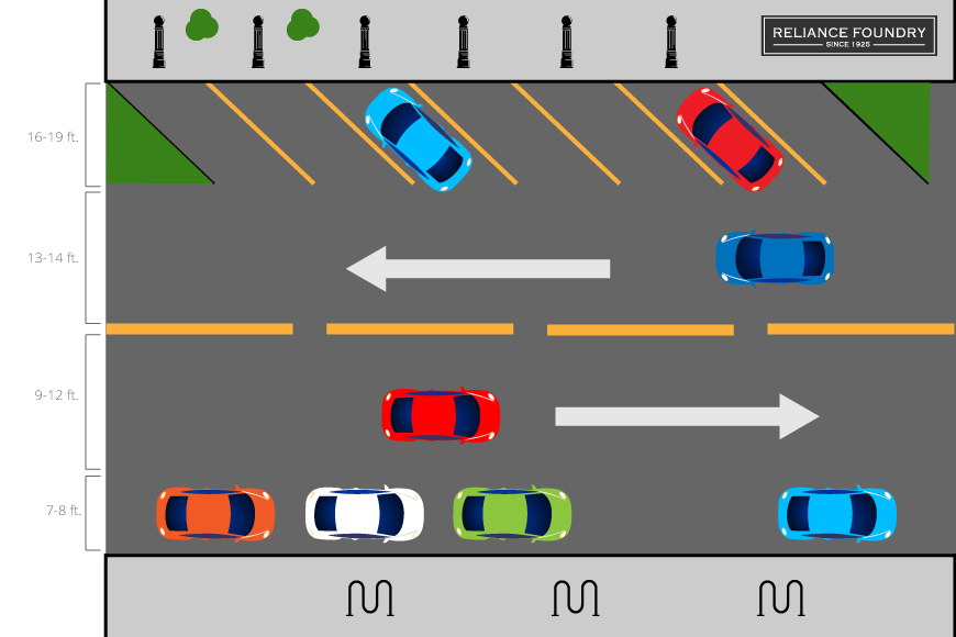 绘制双向街道的绘画，显示19'角停车场路线到交通，13英尺行驶的车道，在相反的方向12'行车车道和8'的交通驶向平行停车道
